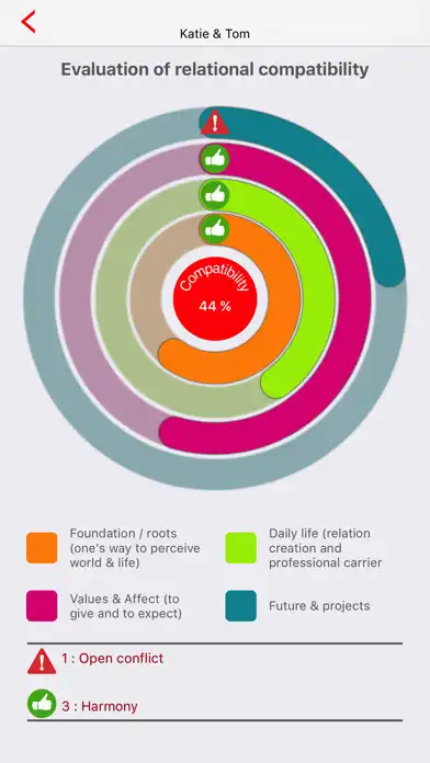 Play MatchMates as an online game online MatchMates with UptoPlay Play MatchMates as an online game MatchMates with UptoPlay