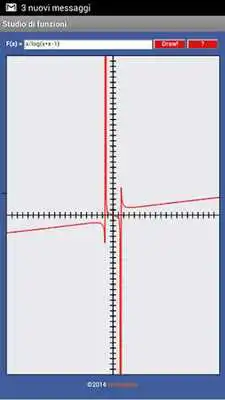 Play Mathematica Plot of Functions