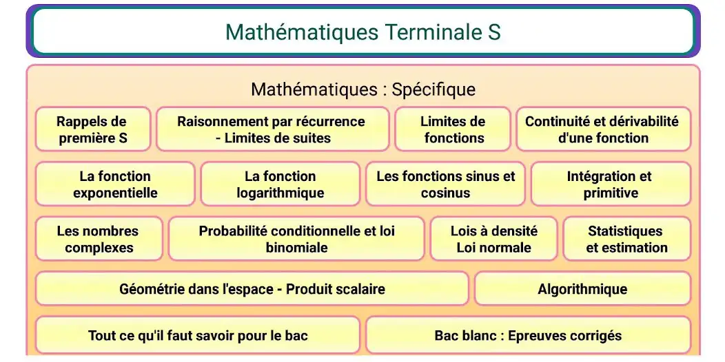 Play Maths Terminale S  and enjoy Maths Terminale S with UptoPlay