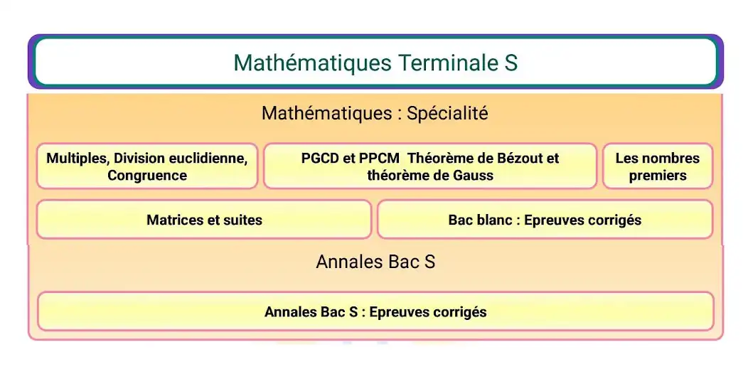 Play Maths Terminale S as an online game Maths Terminale S with UptoPlay