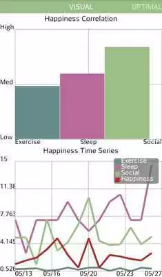 Play Maximize Your Happiness