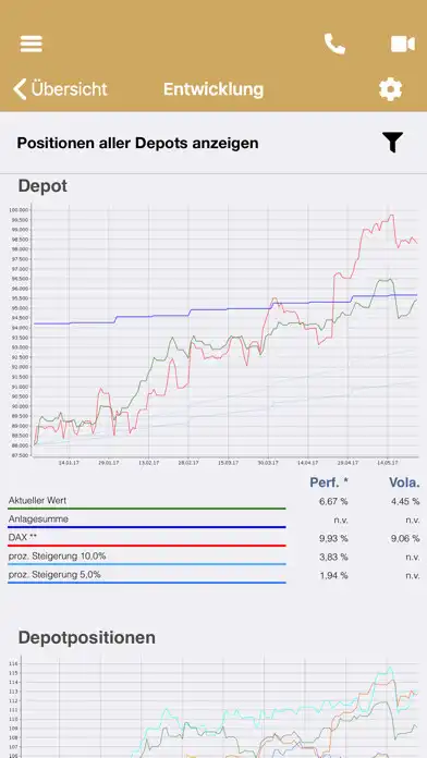 Play MBV Finanz  and enjoy MBV Finanz with UptoPlay