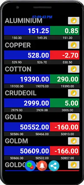 Play MCX Live Market Watch  Chart  and enjoy MCX Live Market Watch  Chart with UptoPlay