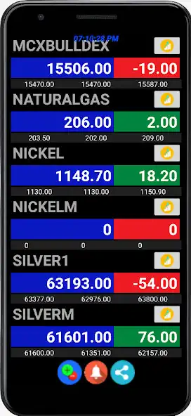 Play MCX Live Market Watch  Chart as an online game MCX Live Market Watch  Chart with UptoPlay
