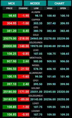 Play MCX NCDEX Live Market Watch