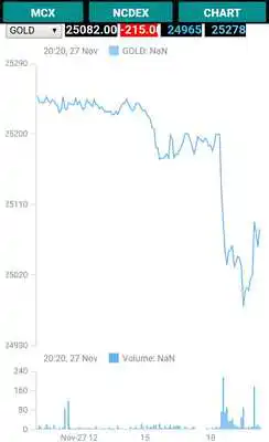 Play MCX NCDEX Live Market Watch