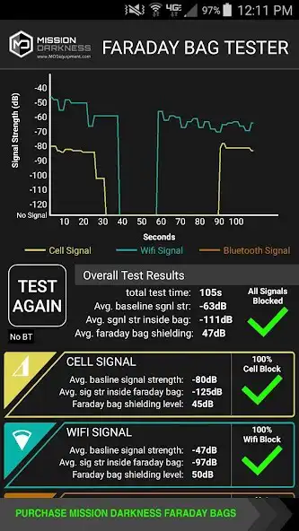 Play MD Faraday Bag Tester  and enjoy MD Faraday Bag Tester with UptoPlay