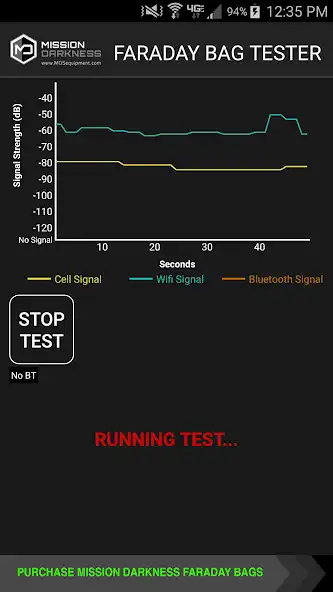 Play MD Faraday Bag Tester as an online game MD Faraday Bag Tester with UptoPlay