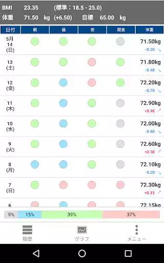 Play Meal diary&Weight  and enjoy Meal diary&Weight with UptoPlay