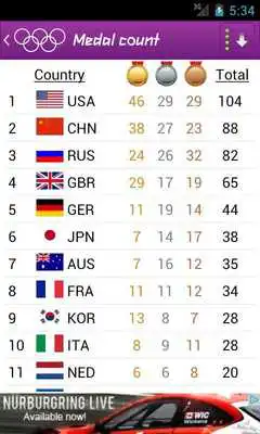 Play Medalists London 2012 Play Medalists London 2012