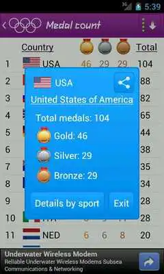 Play Medalists London 2012 Play Medalists London 2012