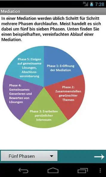 Play Mediation as an online game Mediation with UptoPlay