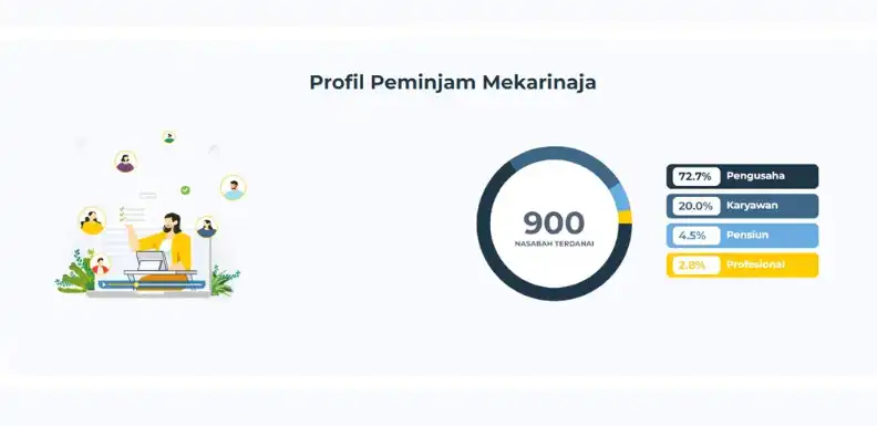 Play Mekar - Pinjol Aman OJK tips as an online game Mekar - Pinjol Aman OJK tips with UptoPlay