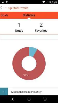 Play Melody Messages