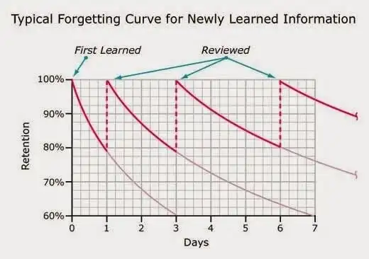 Play Memorization:Spaced Repetition  and enjoy Memorization:Spaced Repetition with UptoPlay