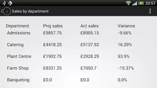 Play Merac Dashboard as an online game online Merac Dashboard with UptoPlay Play Merac Dashboard as an online game Merac Dashboard with UptoPlay