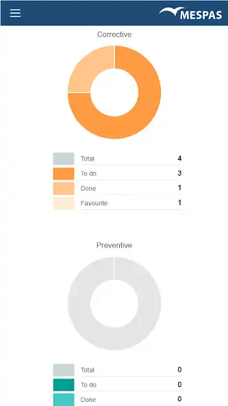 Play MESPAS TSM as an online game MESPAS TSM with UptoPlay