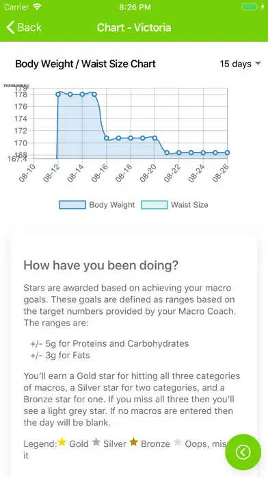 Play Metabolic Macros as an online game Metabolic Macros with UptoPlay