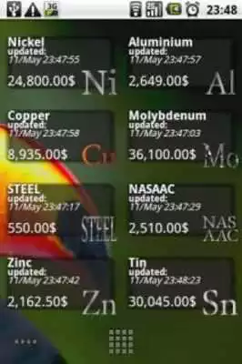 Play Metal Exchange Prices