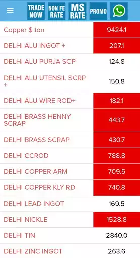 Play Metal Market INDIA Daily Rate as an online game Metal Market INDIA Daily Rate with UptoPlay