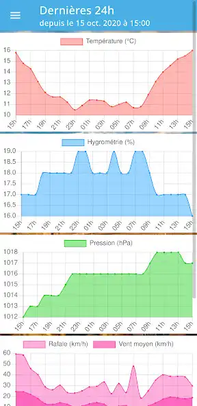 Play Meteoconnect as an online game Meteoconnect with UptoPlay