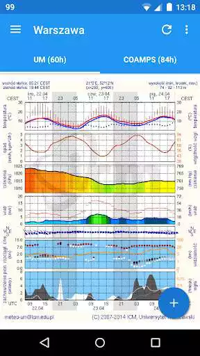 Play Meteo ICM
