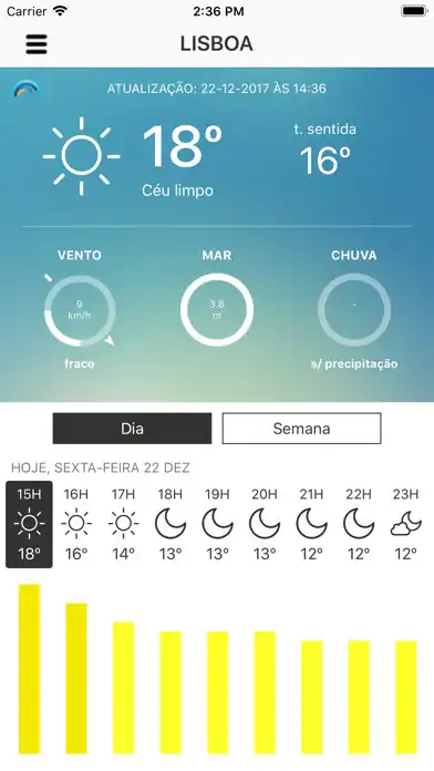 Play Meteo@IPMA  and enjoy Meteo@IPMA with UptoPlay