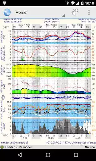 Play Meteo - meteo.pl reader  and enjoy Meteo - meteo.pl reader with UptoPlay
