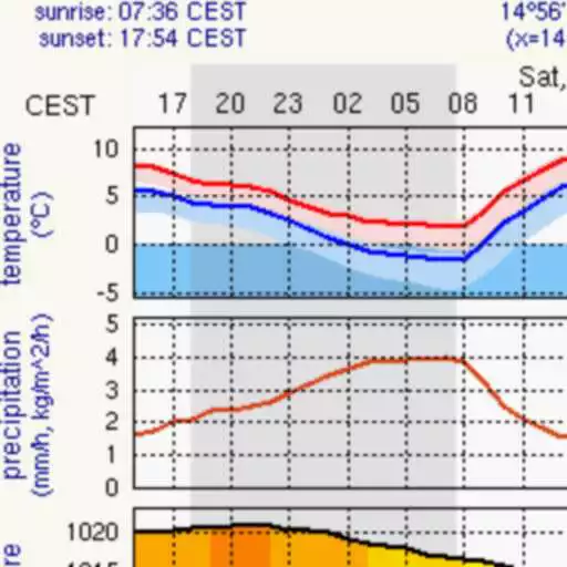 Free play online Meteo.pl alternative  APK