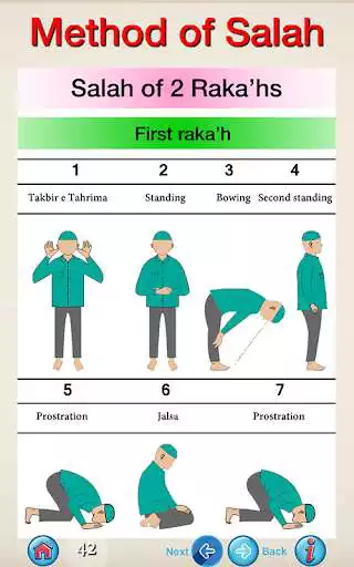 Play Method Of Salah