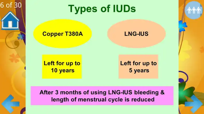 Play Methods For Birth Control