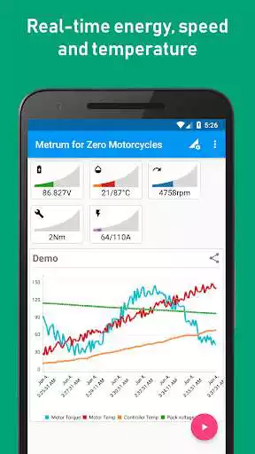 Play Metrics for Zero Motorcycles