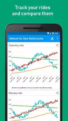 Play Metrics for Zero Motorcycles