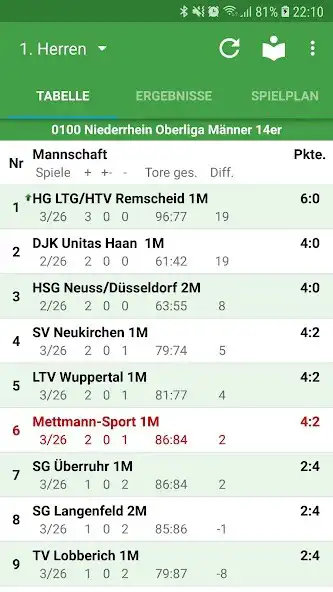 Play mettmann-sport Handball  and enjoy mettmann-sport Handball with UptoPlay