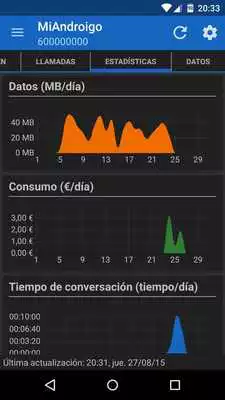 Play MiAndroigo