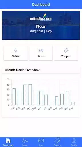 Play Miindia Business