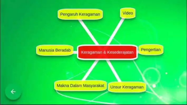 Play MIND MAPPING ISBD