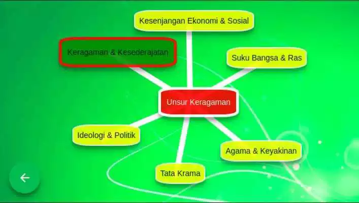 Play MIND MAPPING ISBD