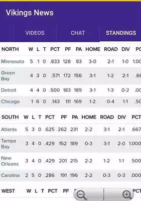Play Minnesota Football: Vikings Play Minnesota Football: Vikings