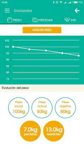 Play Mi no dieta as an online game Mi no dieta with UptoPlay