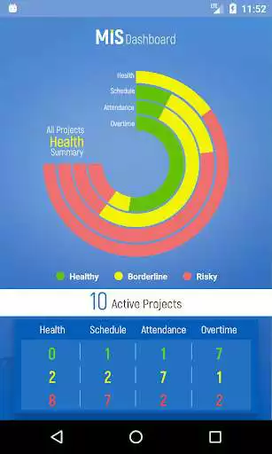 Play MIS Dashboard Play MIS Dashboard