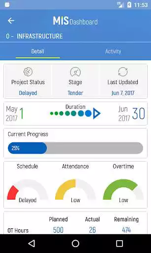 Play MIS Dashboard Play MIS Dashboard