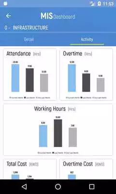 Play MIS Dashboard Play MIS Dashboard