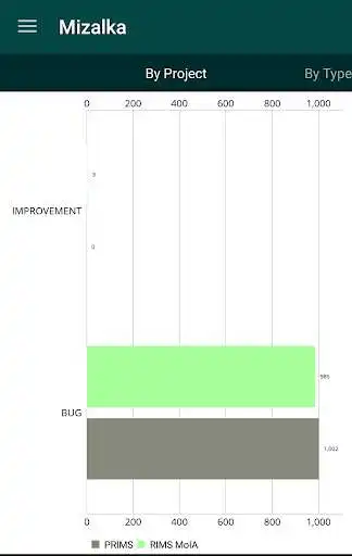 Play Mizalka Issue and Bug Tracking as an online game Mizalka Issue and Bug Tracking with UptoPlay