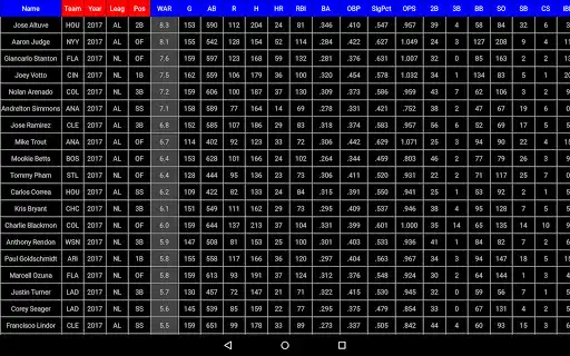 Play MLB Stats as an online game MLB Stats with UptoPlay
