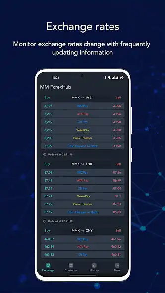 Play MM ForexHub - Exchange Rates  and enjoy MM ForexHub - Exchange Rates with UptoPlay