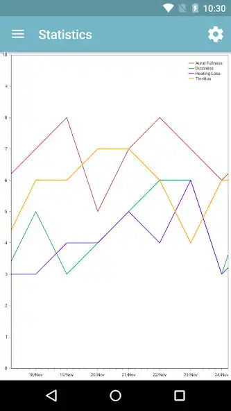 Play Ménière’s Monitor as an online game Ménière’s Monitor with UptoPlay