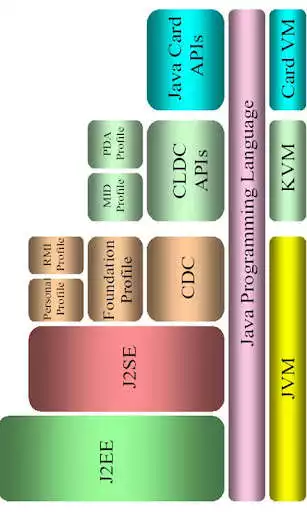 Play Mobile Application Development