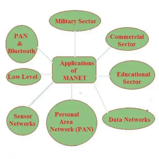 Play Mobile Communications APK