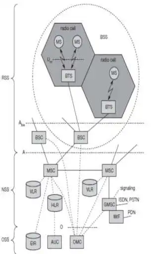 Play Mobile Communications  and enjoy Mobile Communications with UptoPlay
